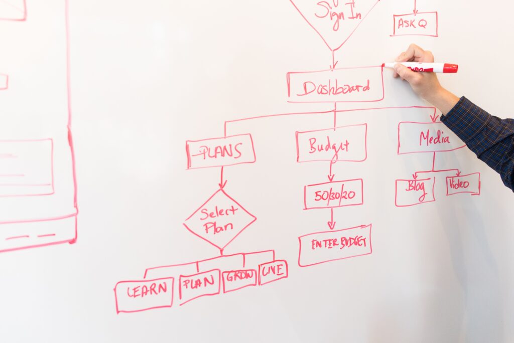 | gearandcode Data structures and algorithms